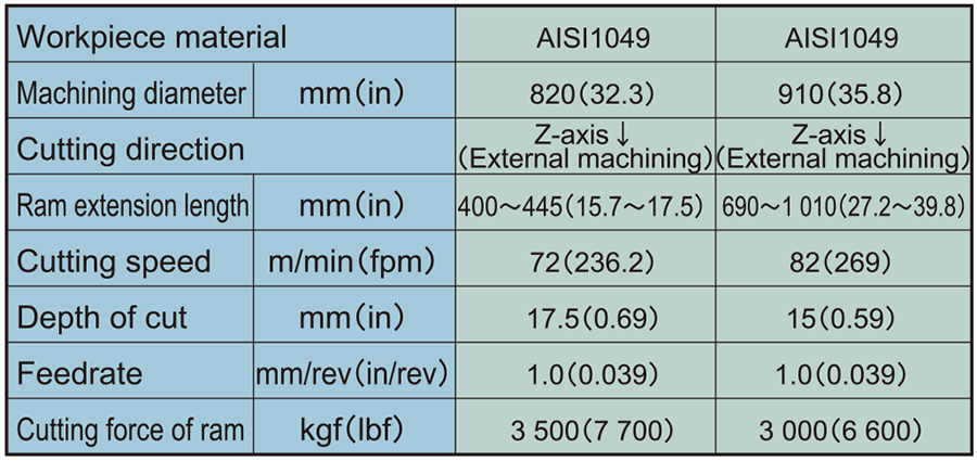 Example of machining data(TSS-C)
