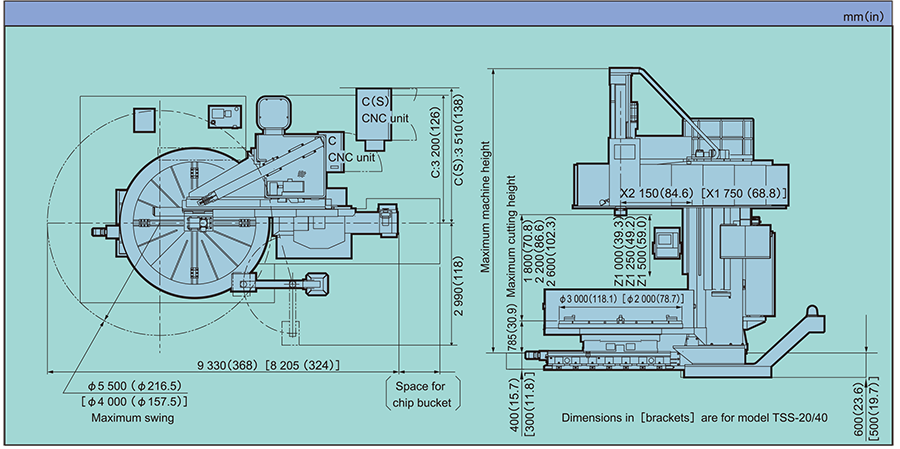 Machine dimensions