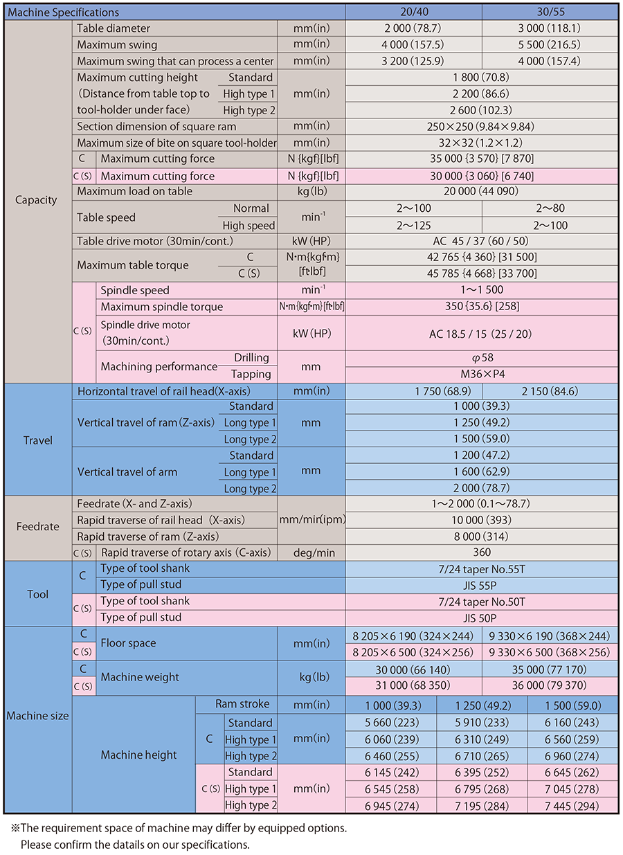 Machine Specifications