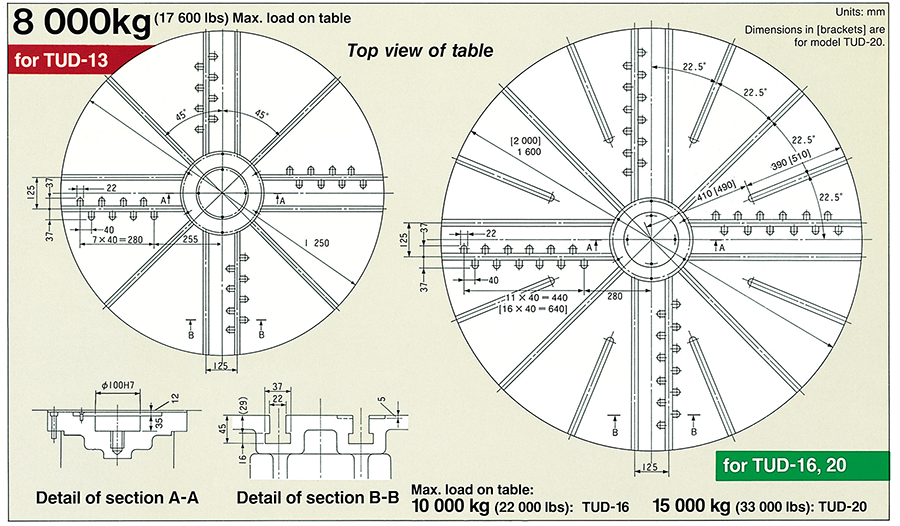 Top view of table