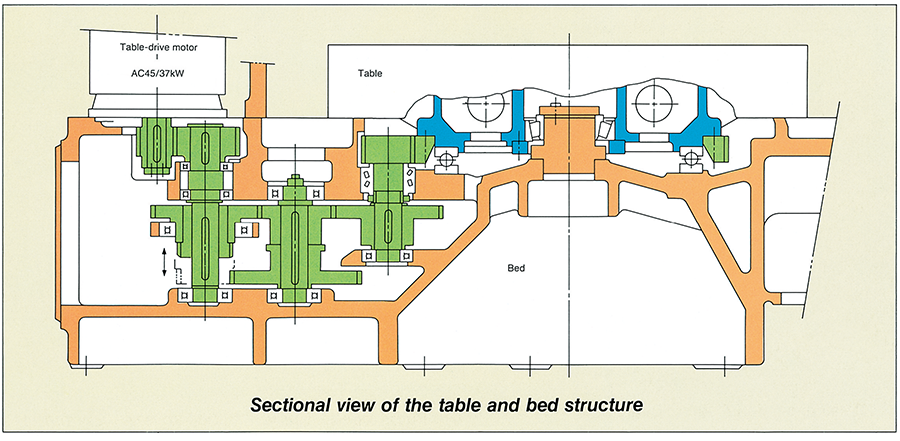 Table driving mechanism