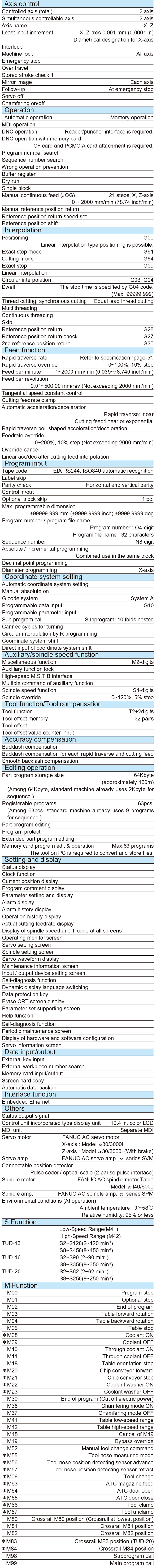 Basic Specifications