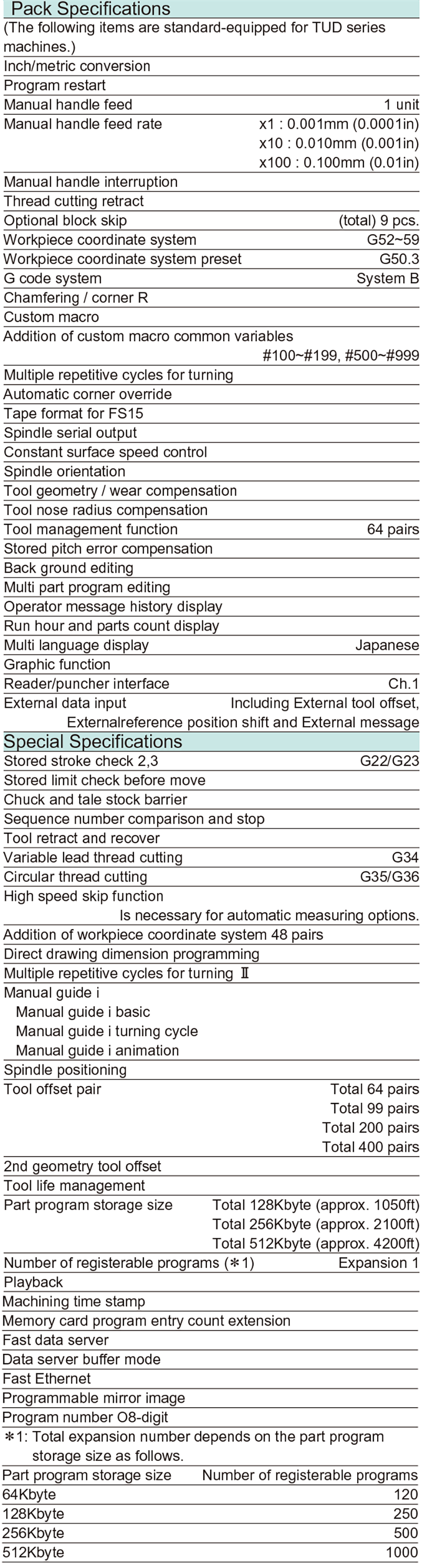 Optional Specifications