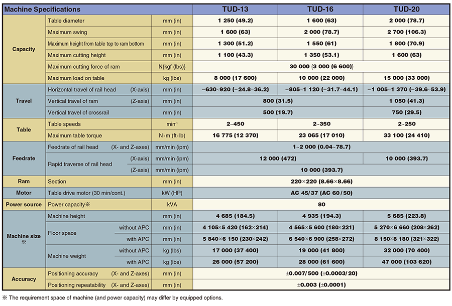 Specifications