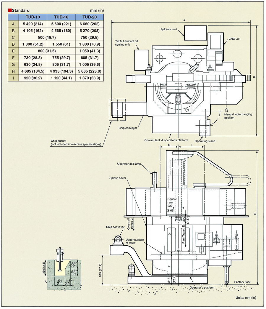 Machine dimensions