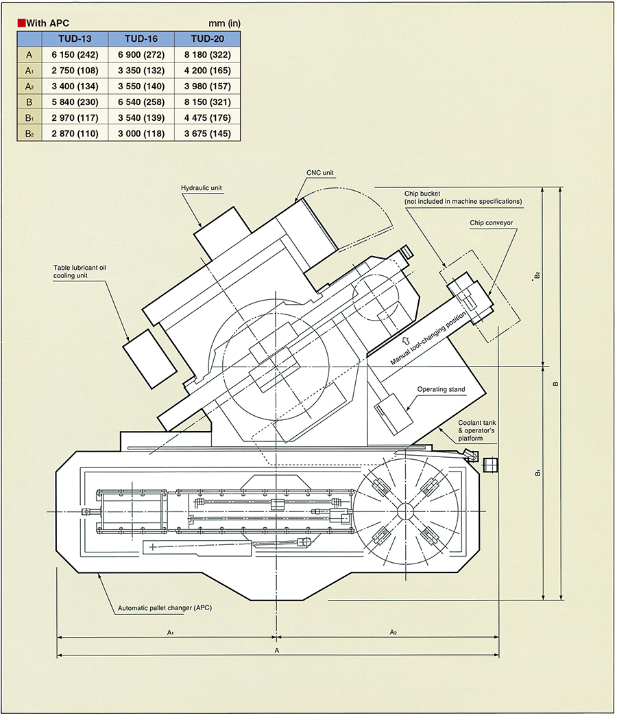 Machine dimensions with APC