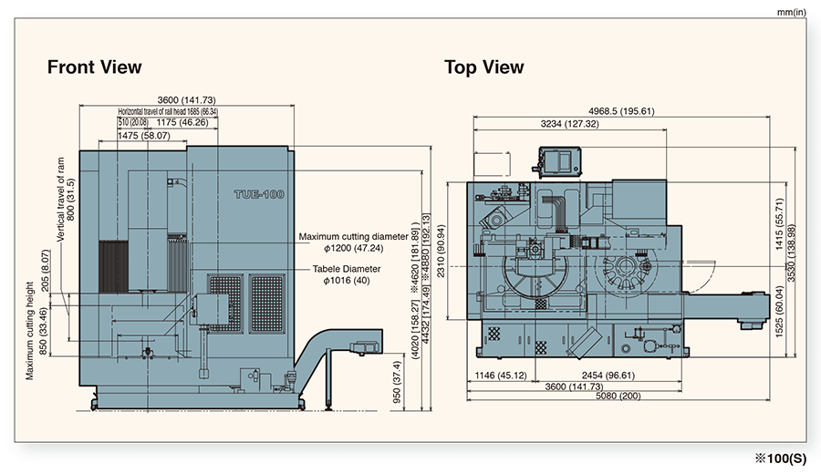 Machine General View