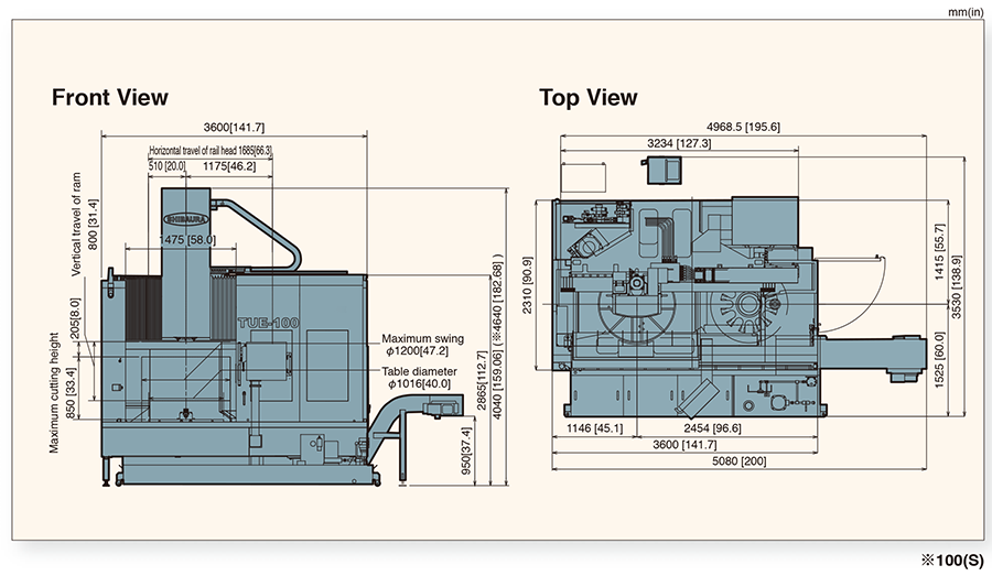 Machine General View