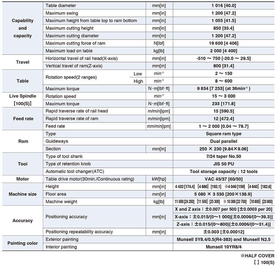 Machine specifications