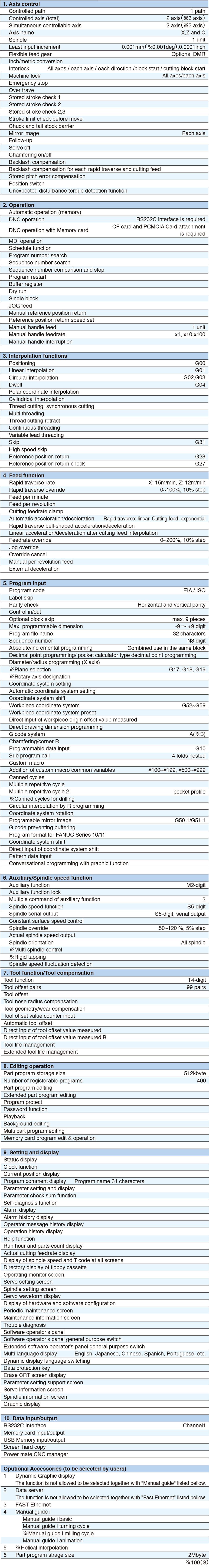 CNC FANUC Series 0i-TF Basic Specifications