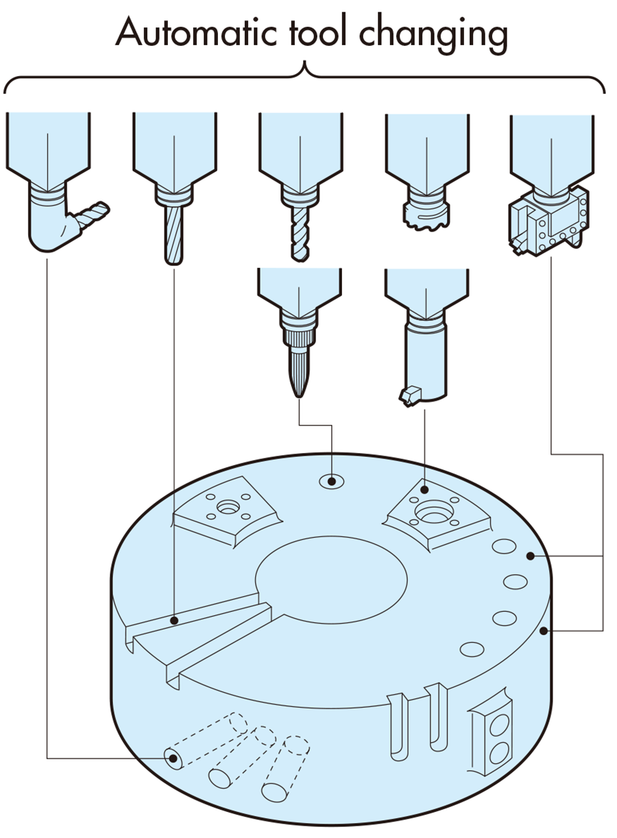 Automatic tool changing