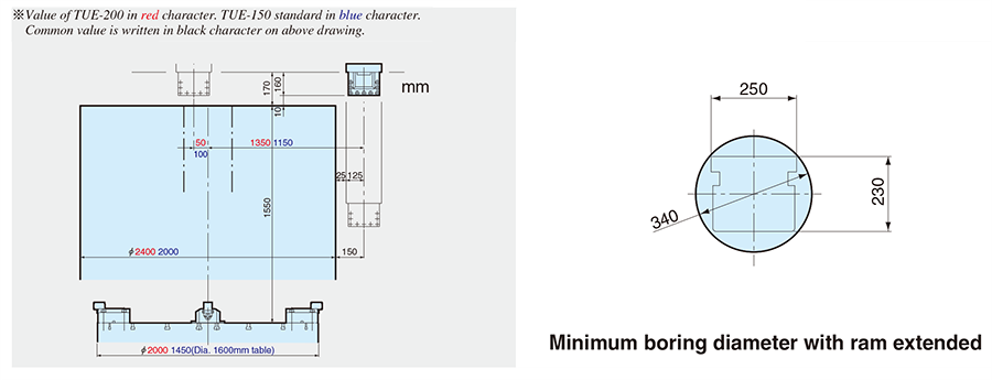 Maximum machining range