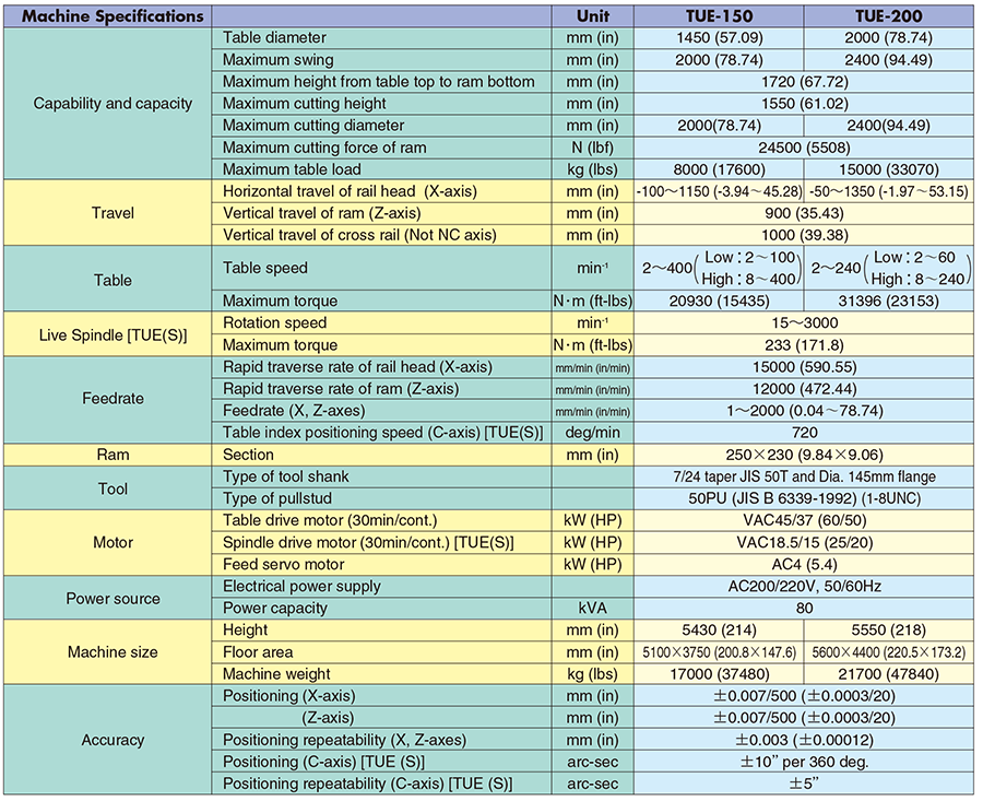 Machine Specifications