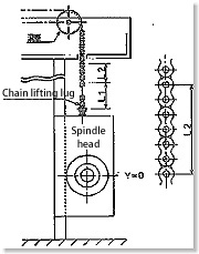 How to inspect lifting lugs for the spindle head balance chain