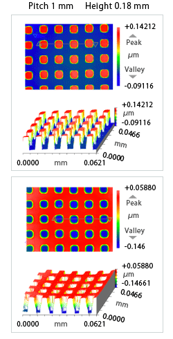 Dot pattern