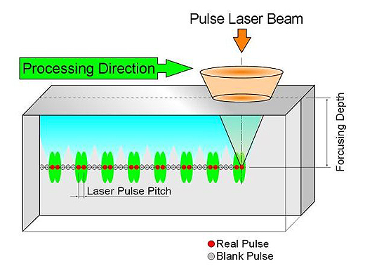 Conceptual diagram ofC2D® Method