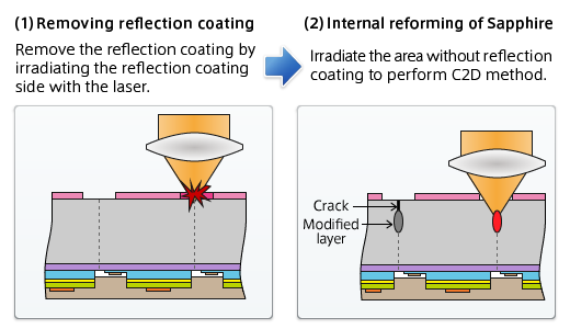 Multi-Laser Scribing (provisional name)