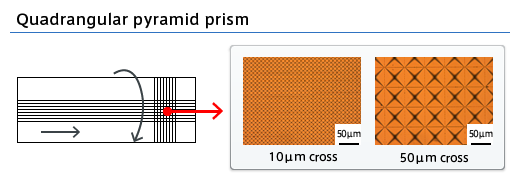 Quadrangular pyramid prism