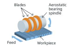 Multi-blade machining