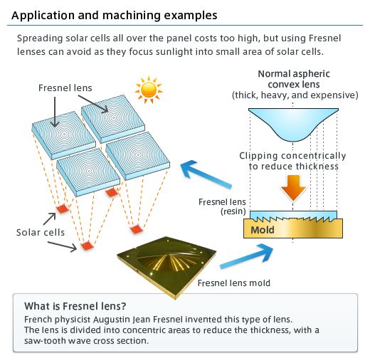 Machining Examples