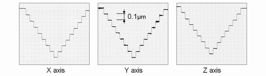 High precision positioning and smooth feed