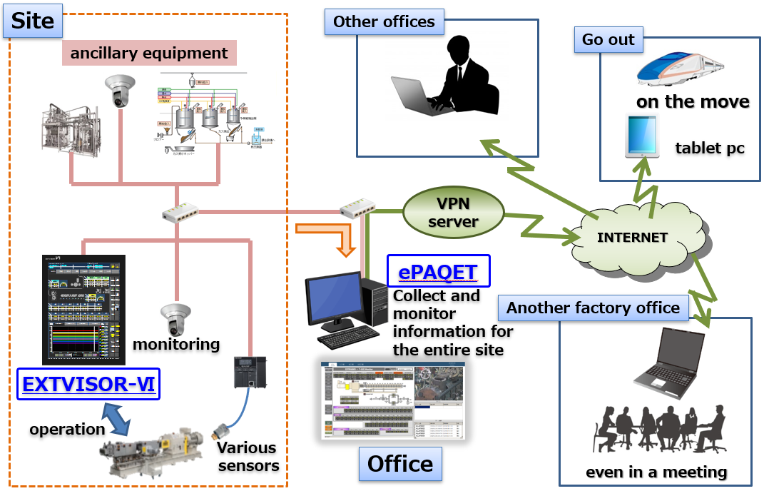 epaqet