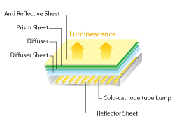 Features of SPU-C