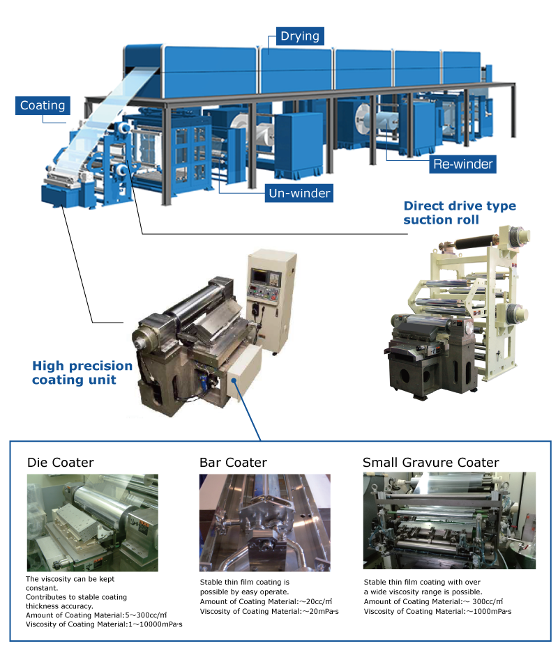 CMT Series Machine configuration image