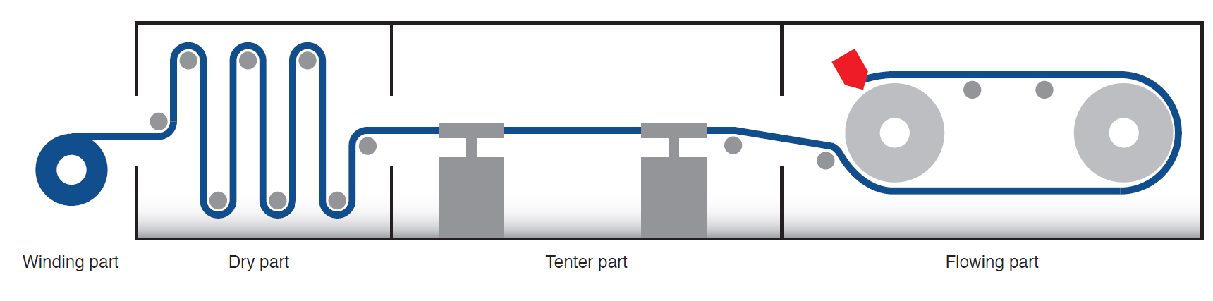 Diffusion device(Belt cast)