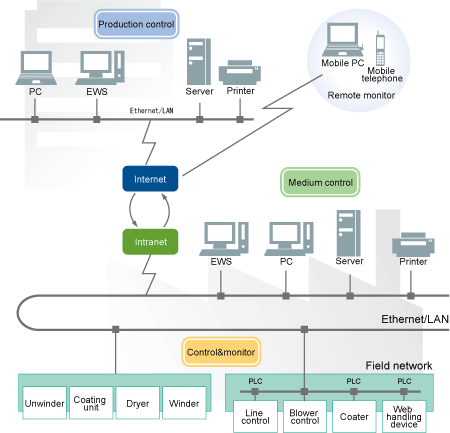 Line Control Teqnics