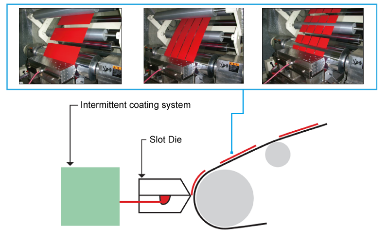 Pattern Coating Technology