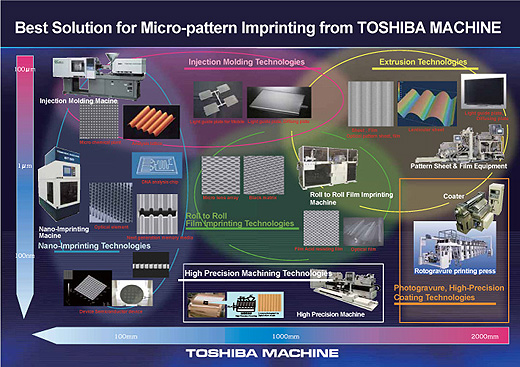image of toshiba-machine extrusion technologies in nano-imprinting