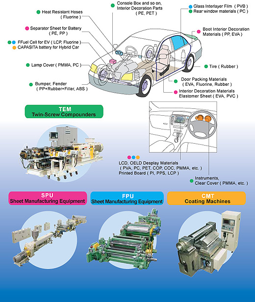 image of toshiba-machine extrusion technologies in automotive field