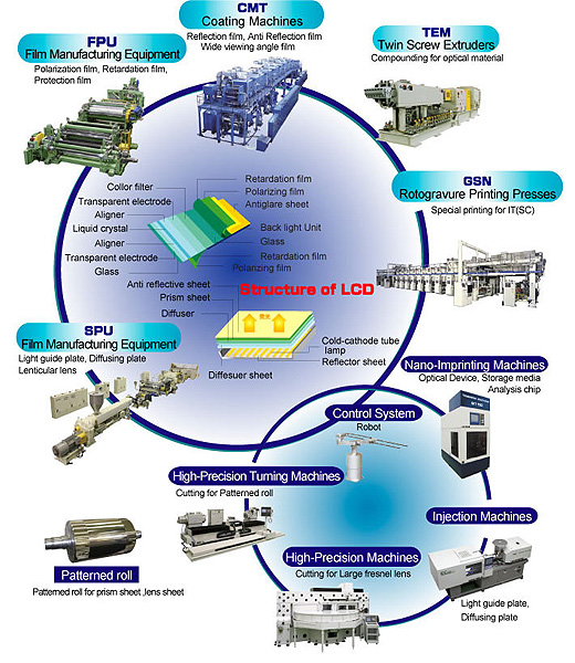 image of toshiba-machine extrusion technologies