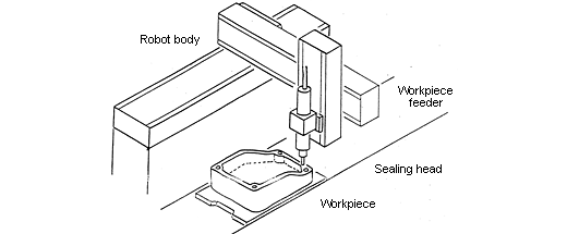 Layout