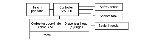 System configuration