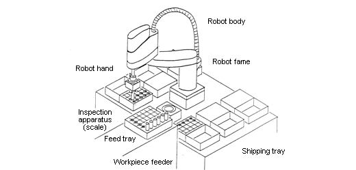 Layout