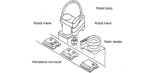 Layout