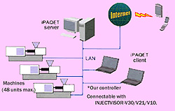 Function introduction