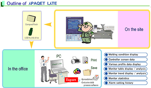 Outline of [iPAQET LiTE]