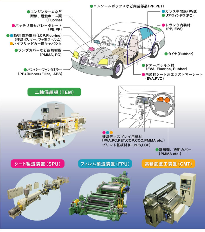 自動車関連