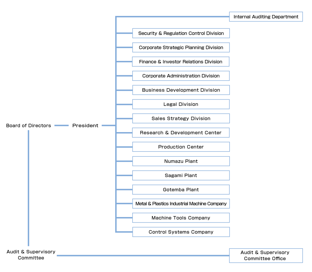 Organization