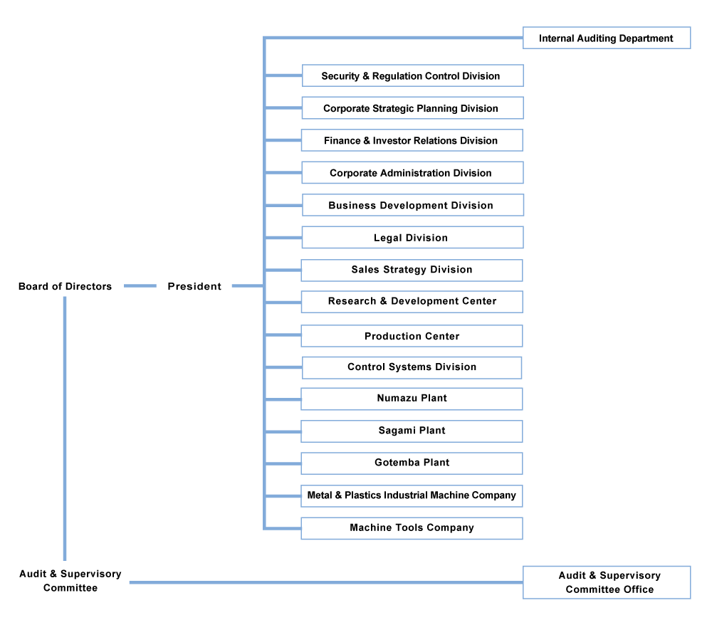 Organization2025