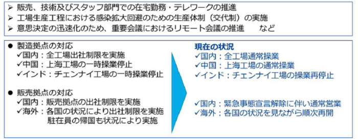 緊急施策