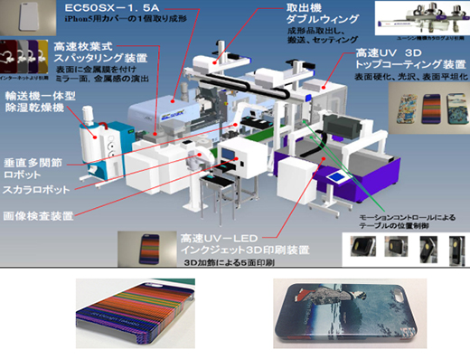 加飾システム