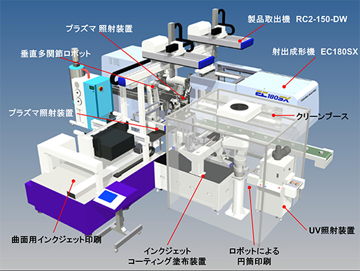 <展示内容>