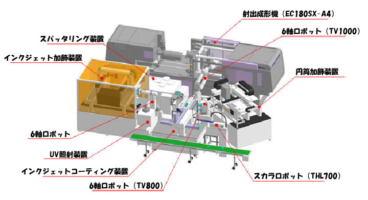 展示内容