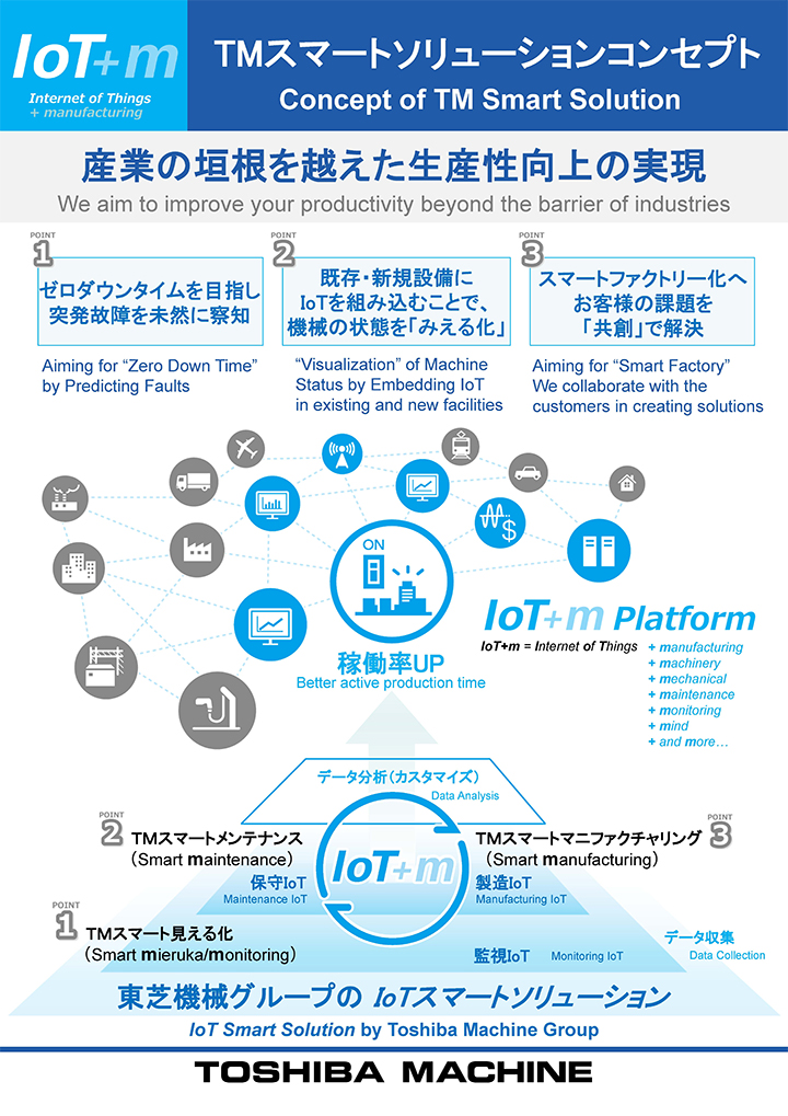 ＩＯＴ Internet of Things