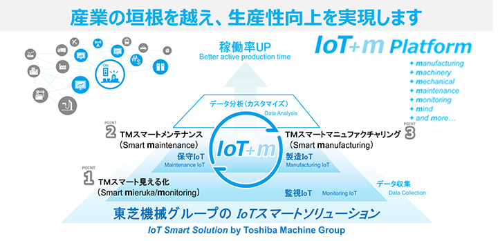 東芝機械グループのIoTスマートソリューション