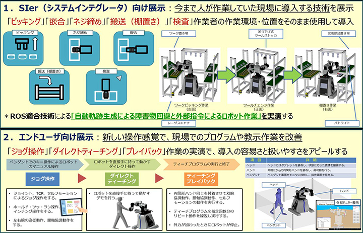 ヒト型双腕協働ロボットのソリューション・デモ